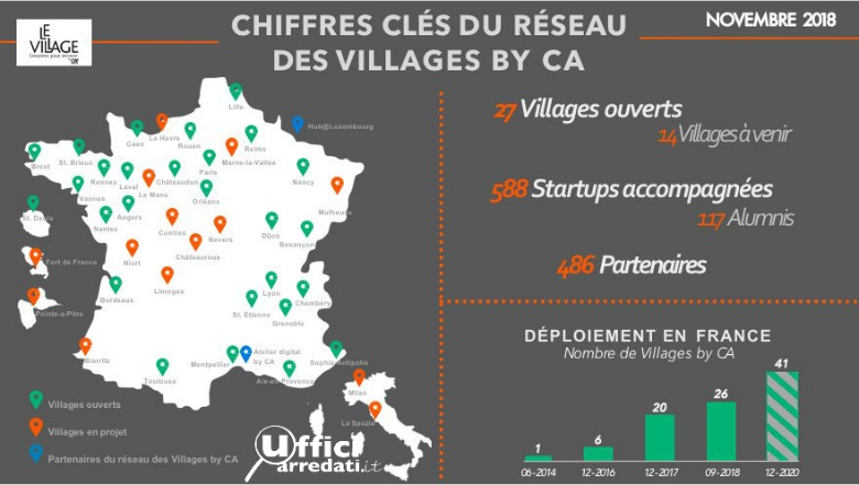 Village Credit Agricole