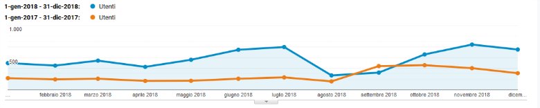 Domanda domiciliazione