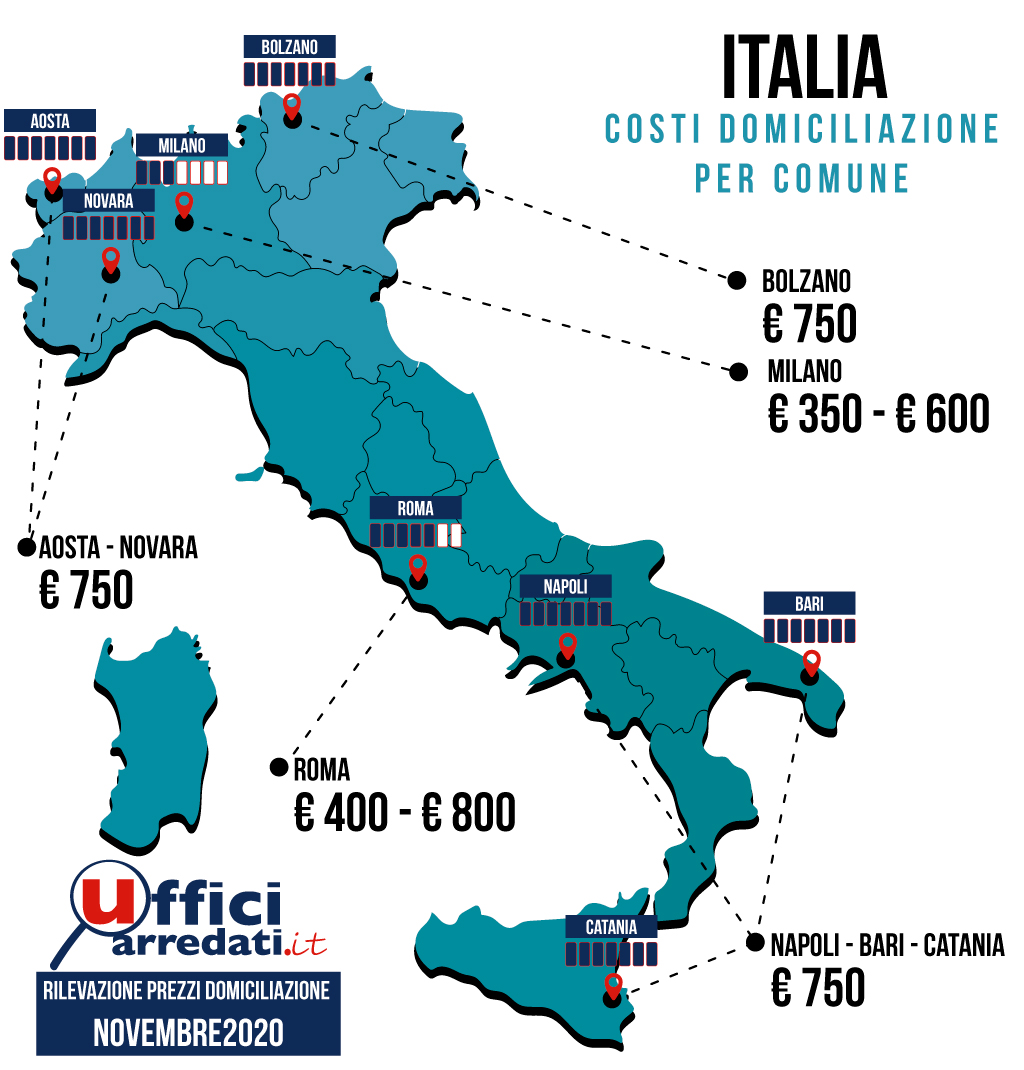 Sede legale quanto costa il servizio in Italia nei ...