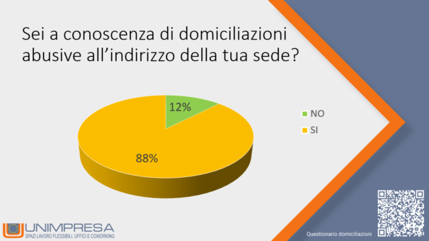 Domiciliazioni-sedi-abusive